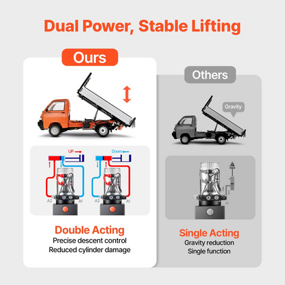 15 qt. 12-Volt Hydraulic Power Pump Unit Electric Dump Trailer Pump with Metal R